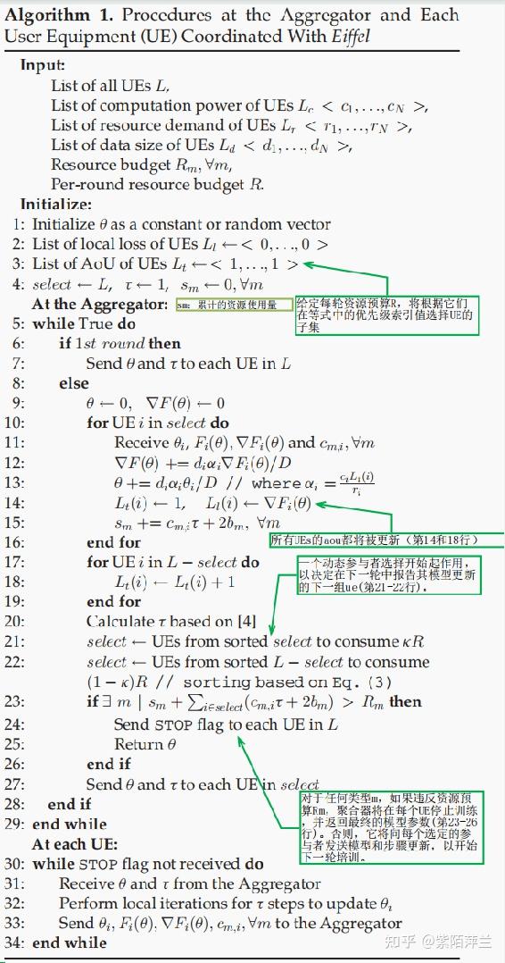 Eiffel: Effificient and Fair Scheduling in Adaptive Federated Learning - 知乎