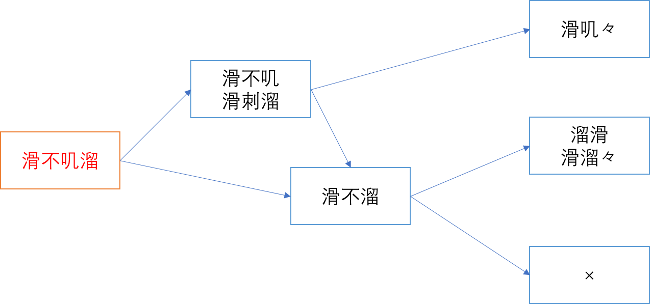 从“圆咕隆咚”到“憋了巴屈”,汉语四字格生动式的构词漩涡 - 知乎
