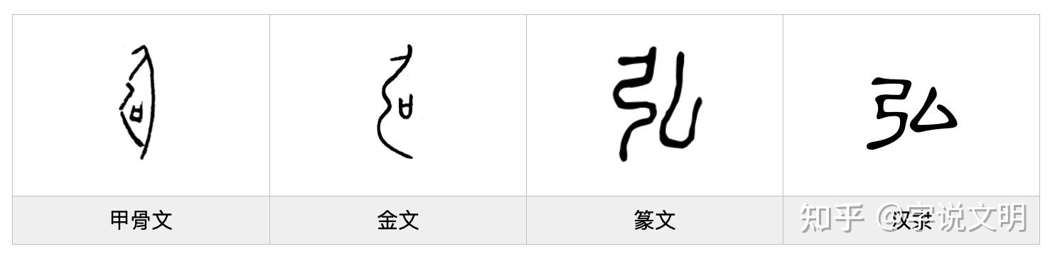 弘——每日一字·弓部字 - 知乎