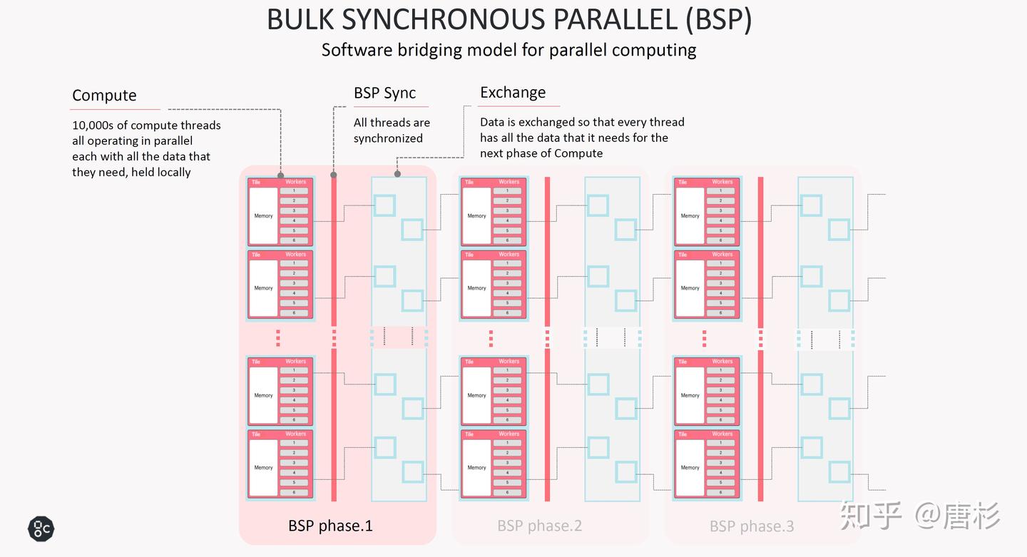 深度剖析AI芯片初创公司Graphcore的IPU - 知乎