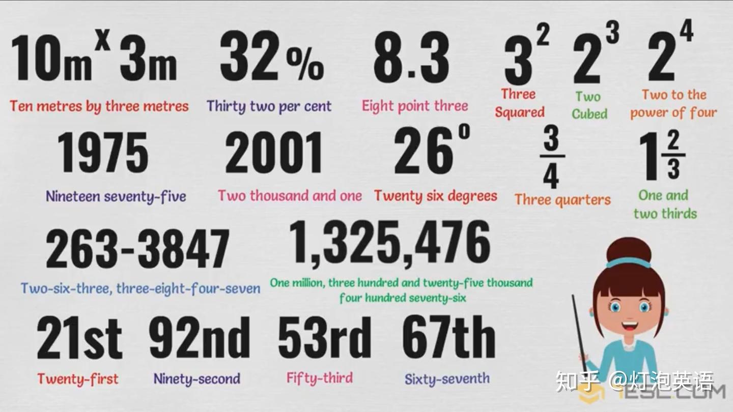 数字在7种不同场景下的读法。然来外国人都吧“ZERO”读成“O”！ - 知乎