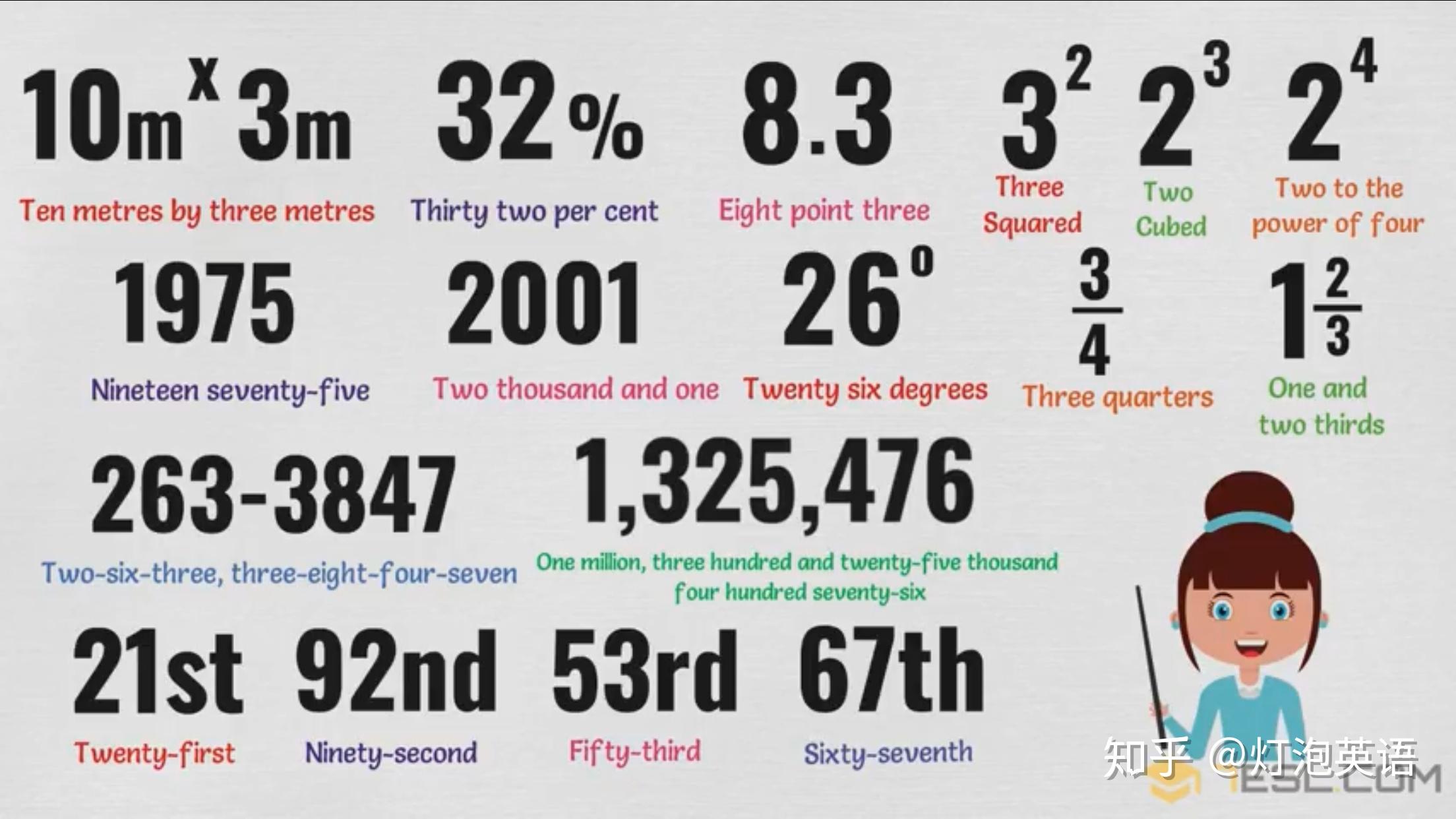 数字在7种不同场景下的读法。然来外国人都吧“ZERO”读成“O”! - 知乎