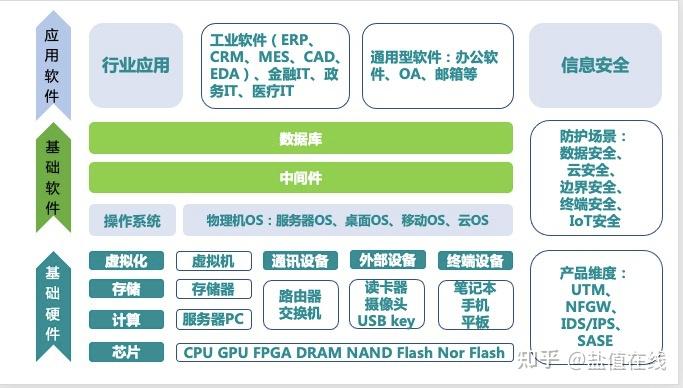什么是信创?信创涉及哪些方面?如何申请成为信创产品? - 知乎