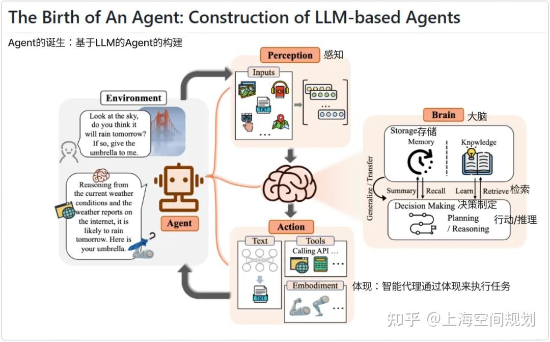智创未来 | 多智能体系统：从起源到 LLM 赋能，未来还有多少可能？ - 知乎