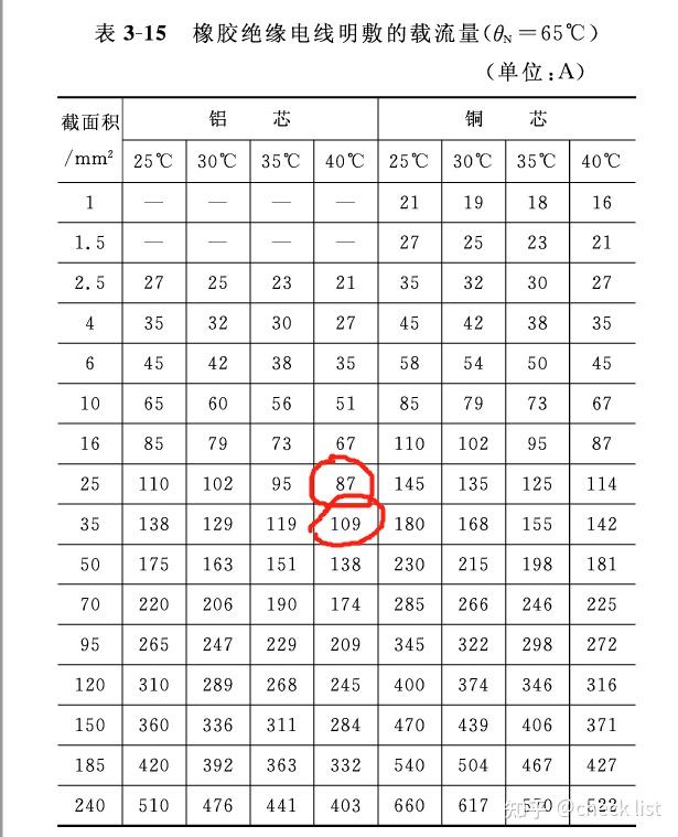 求计算:25平35平的铝线,能过多少a电流?