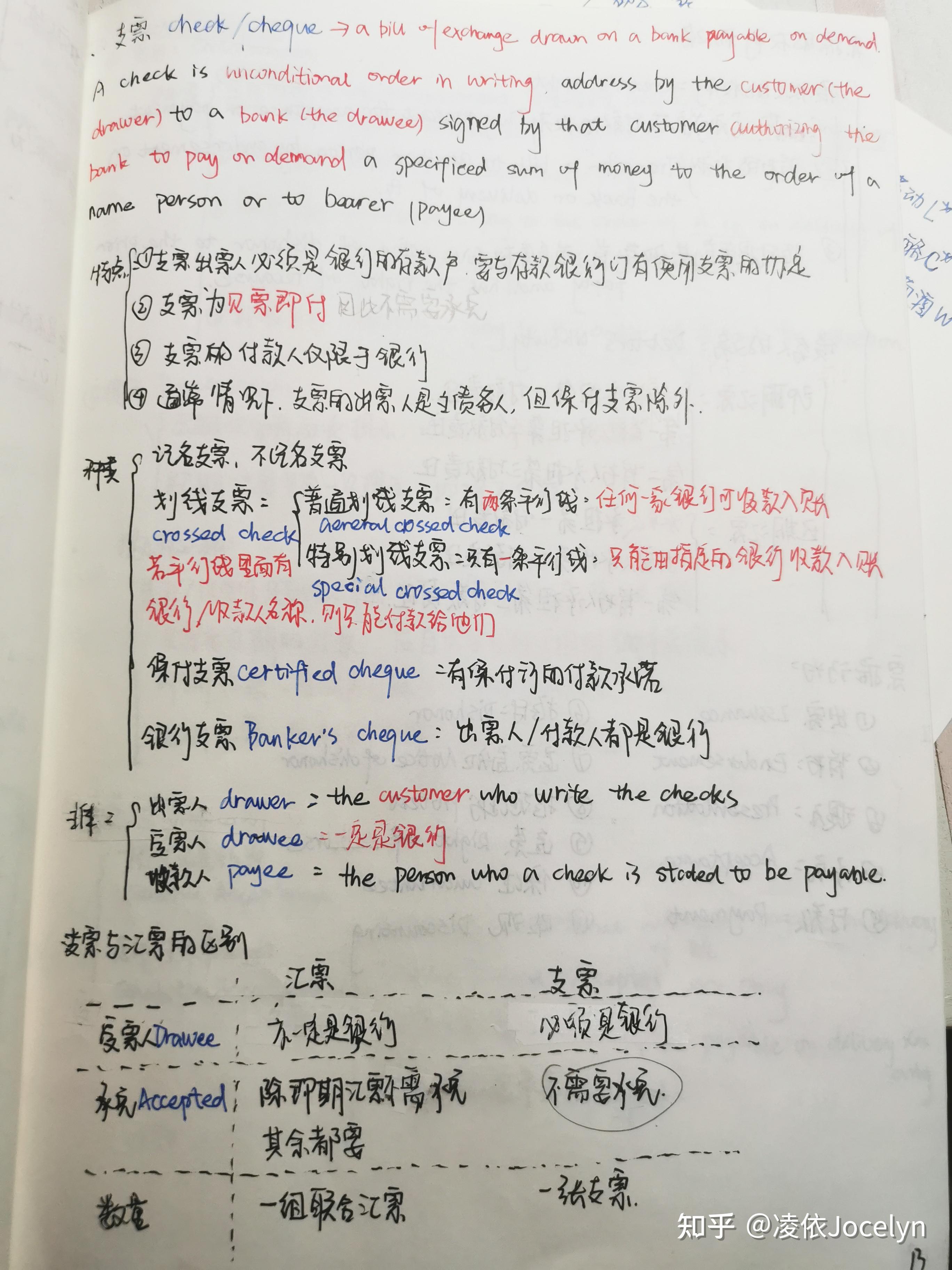 国际结算双语期末复习笔记＋习题解析 - 知乎