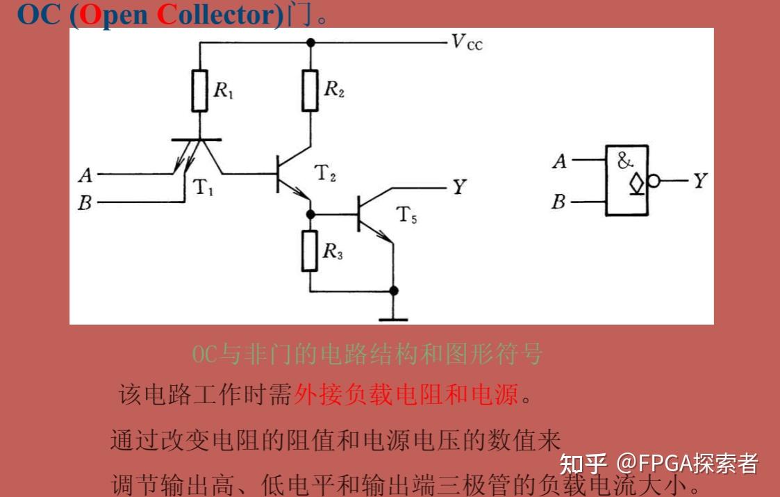 FPGA/数字IC秋招笔试面试018——门电路【OC门】【OD门】(2022届) - 知乎