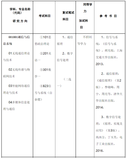 广东学生考广州大学难吗？