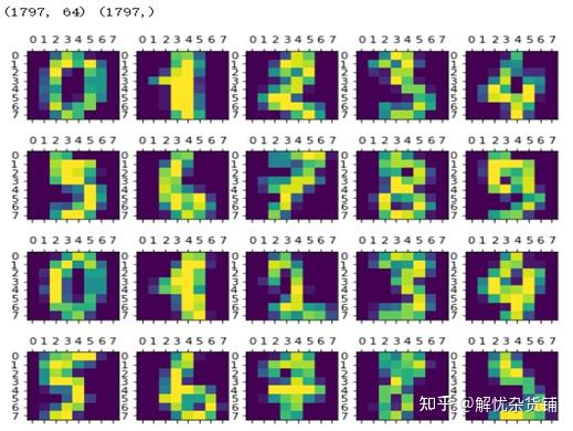 04 - 基于支持向量机的Digits手写数字识别 - 知乎
