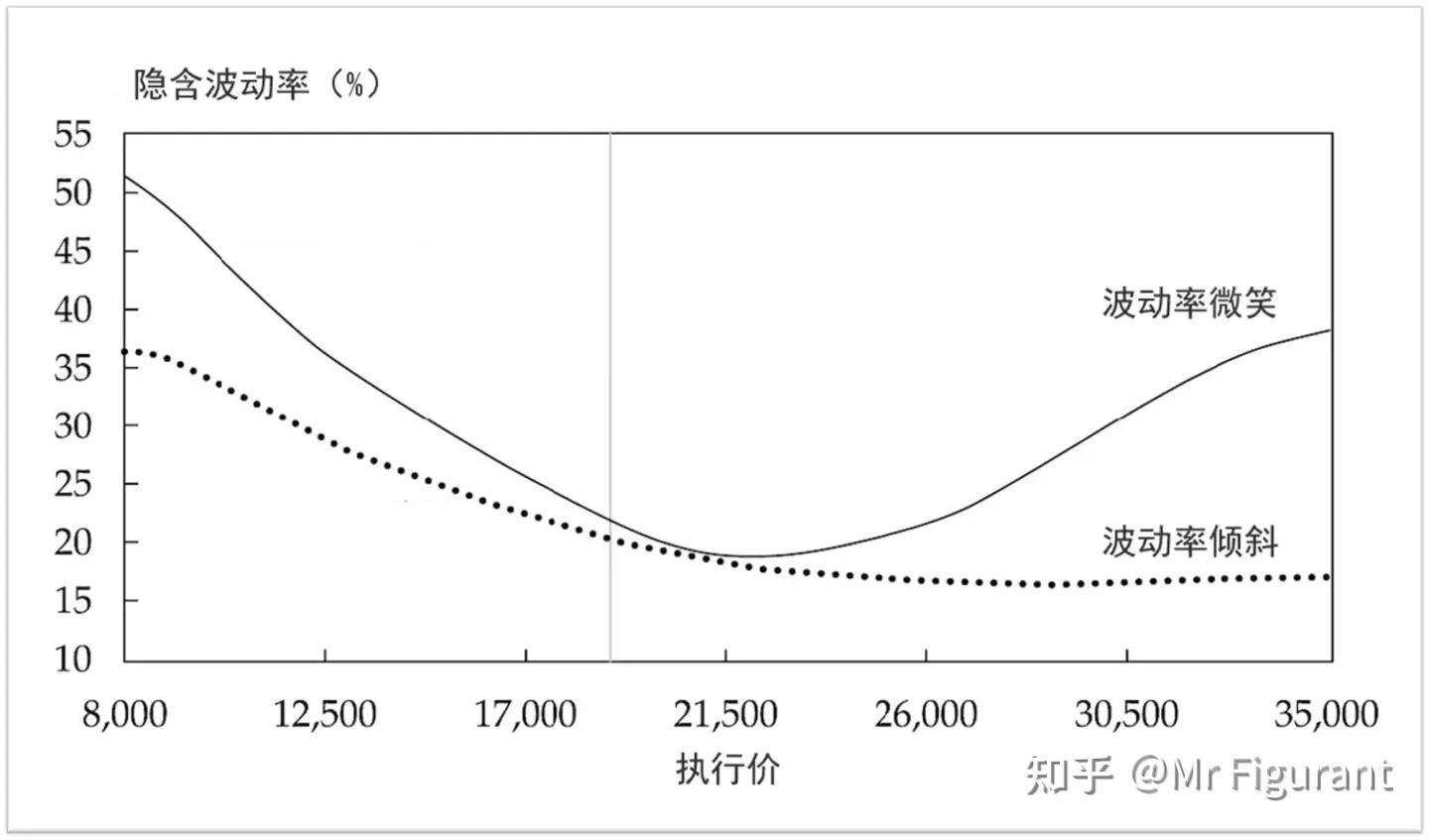 FRM2级：C17 波动率风险- 知乎