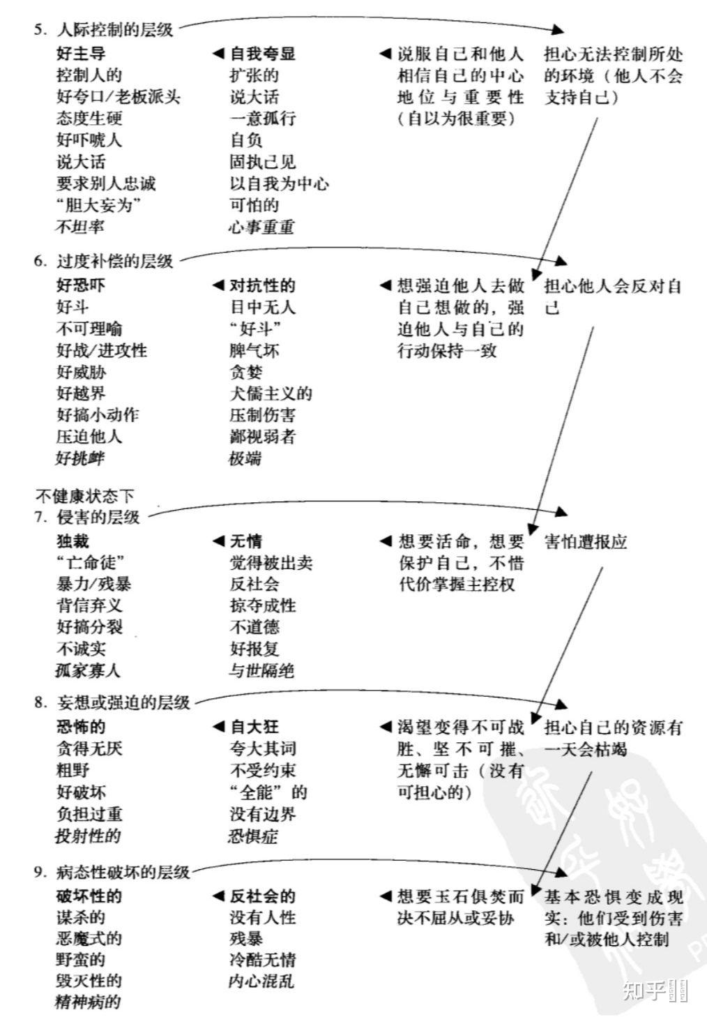如何区分九型人格的9w8和8w9? - 知乎