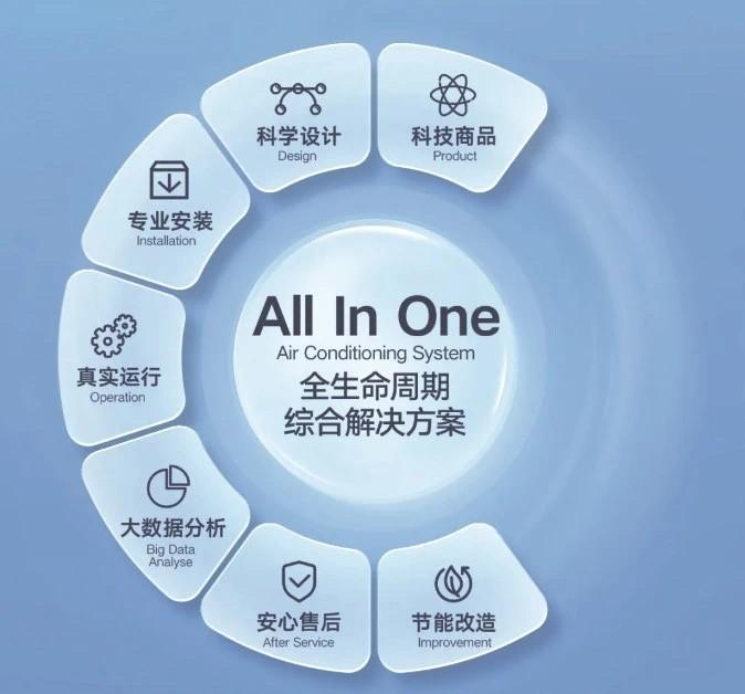 引领超低能耗改造，大金助力上海设计大厦绿色升级