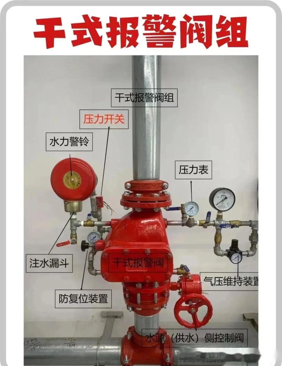 四大消防水,核心报警阀:湿式系统、干式系统、雨淋系统、预作用系统的报警阀组全图解 - 知乎
