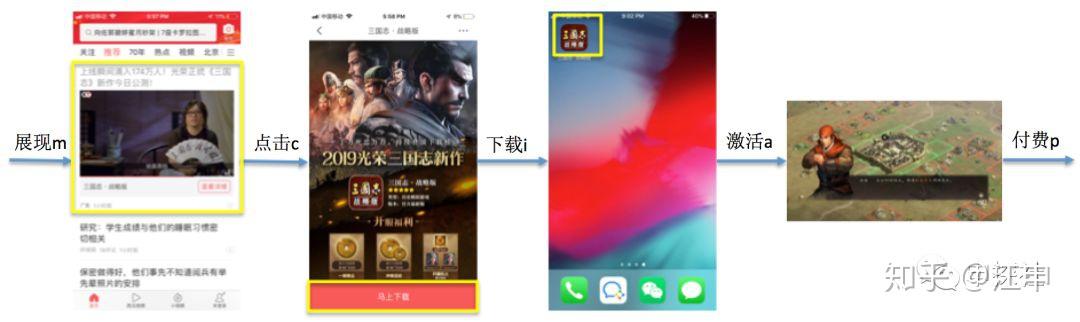 申探社:深入互联网广告中的出价模式(上)— 基础出价模式 - 知乎