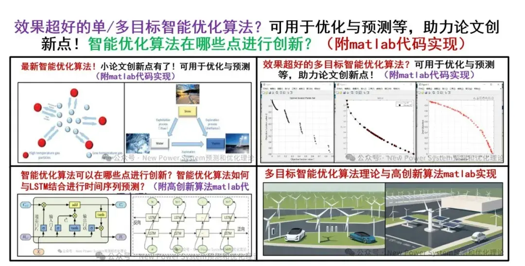 效果超好的单/多目标智能优化算法？可用于优化与预测等，助力论文创新点！智能优化算法（包含多目标优化）的原理与应用场景 - 知乎