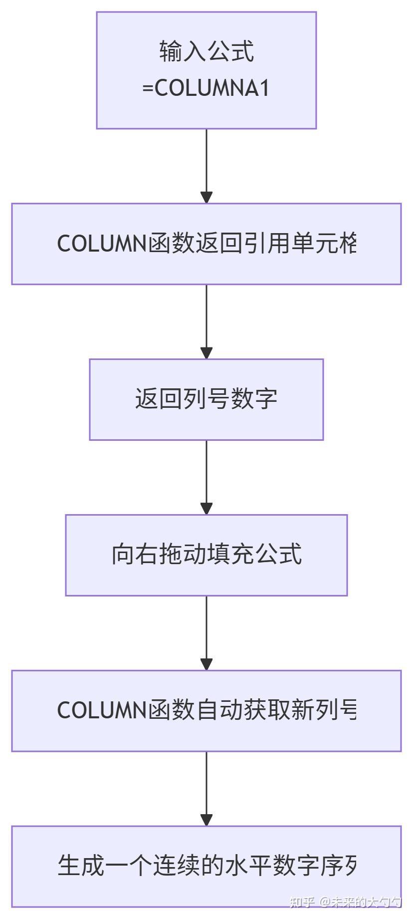 Excel横着自动算！COLUMN函数真香 - 知乎