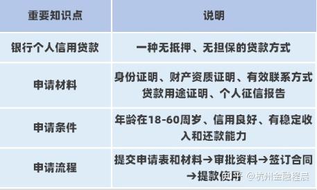 个人银行信用贷如何申请?