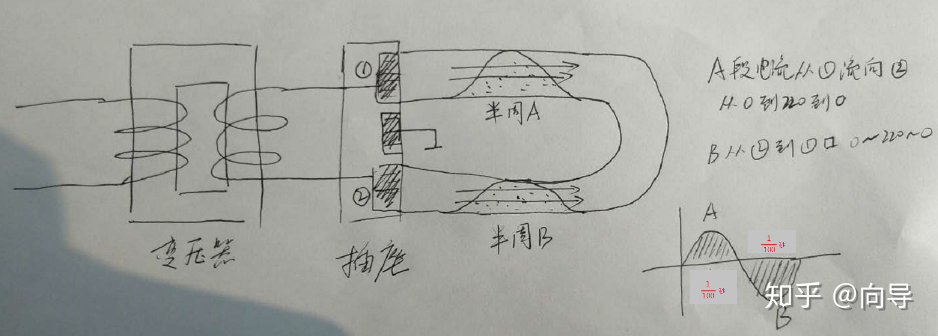什么是脉冲?-什么是脉冲响应