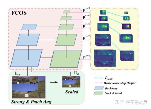 Dense Learning based Semi-Supervised Object Detection 总结 - 知乎