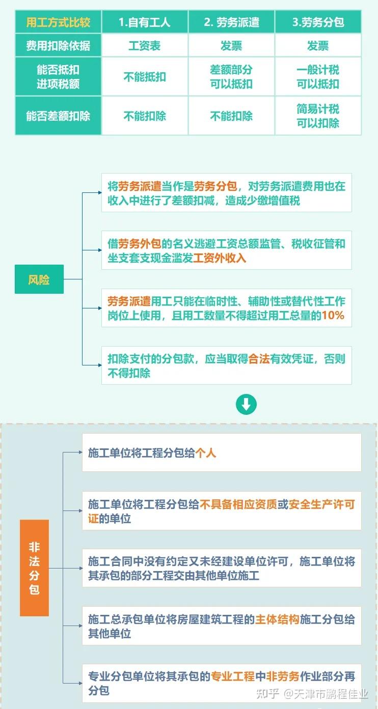 西安建筑劳务市场的最新动态