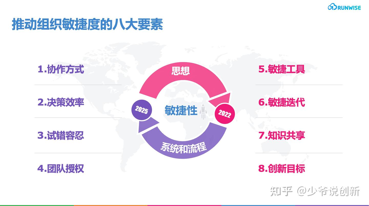 提高企业组织敏捷度的6大优势和10种方法 - 知乎