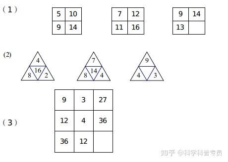 1到30图片猜数字拓展图片