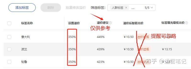 直通车频繁修改出价=直通车出价经常改动有影响吗?