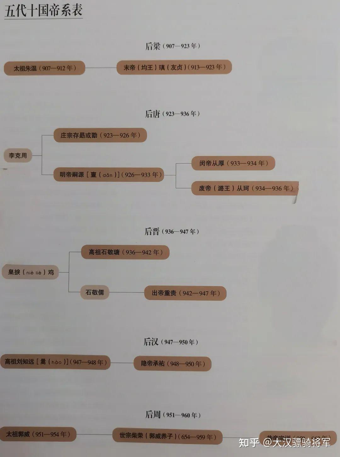 跟着地图读懂中国历史——五代十国 - 知乎