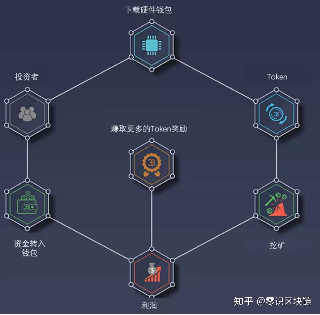 加密货币矿池是如何工作的？ - 知乎