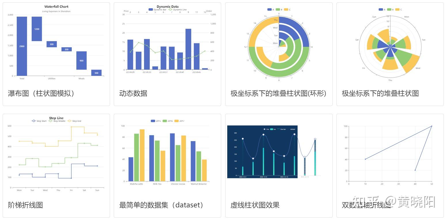 ioDraw在线图表制作 - 知乎