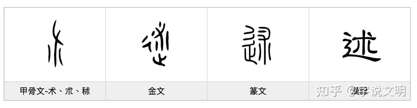 述——每日一字·辶(辵)部字 - 知乎