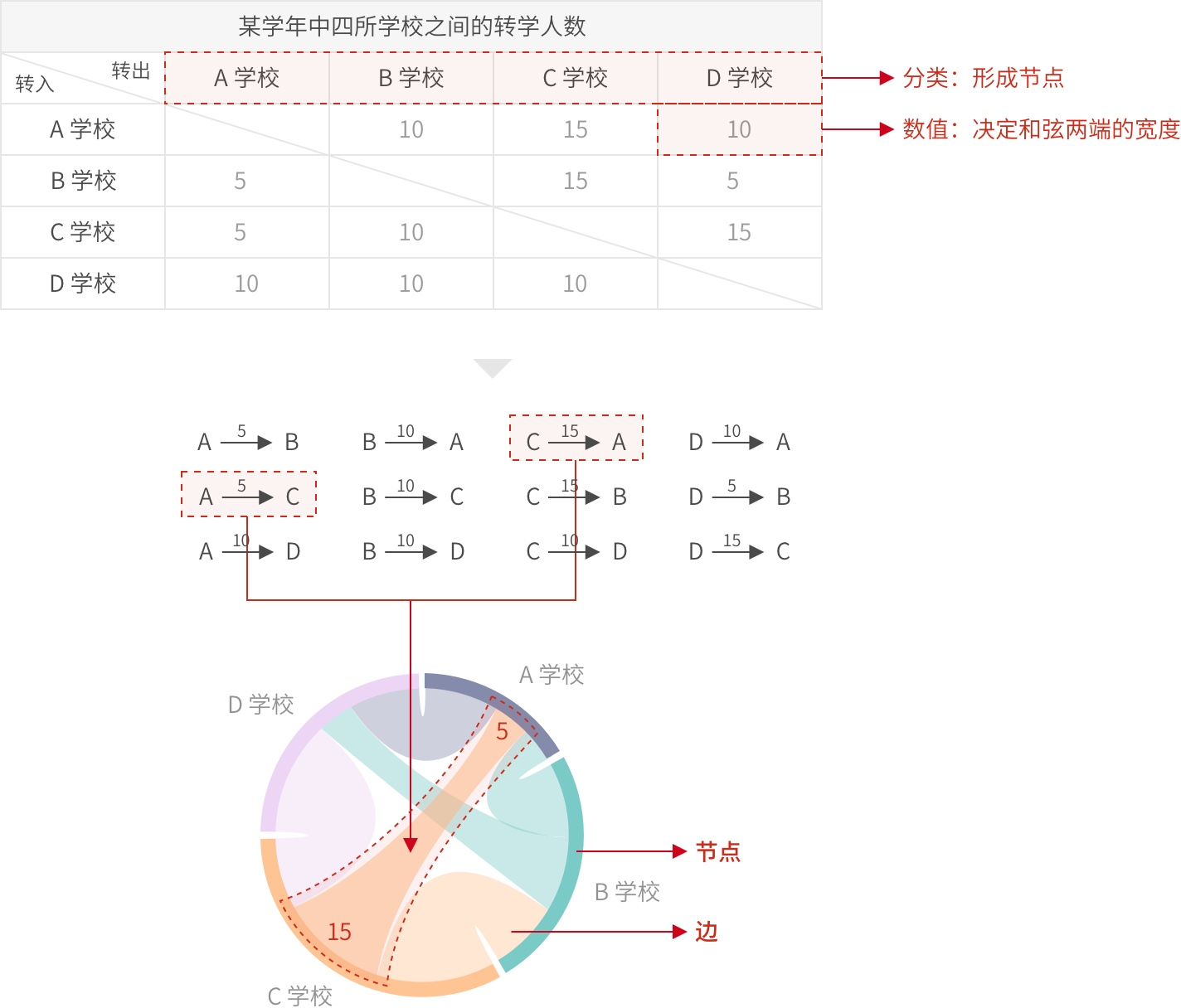 [高阶绘图] Part1 弦图-Chord Diagram 应用与R的高阶实现 - 知乎