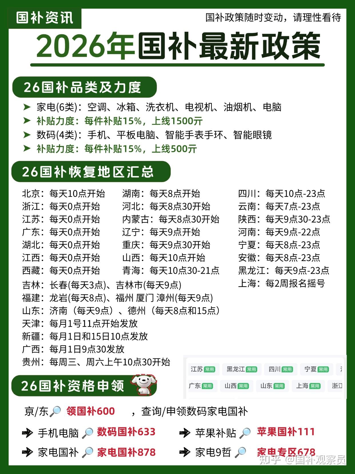 2026年国补最新领券汇总!国补多重叠加攻略!