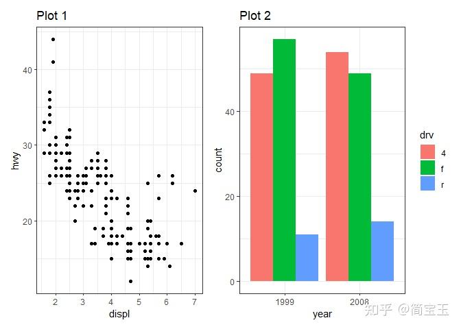 R语言图形拼接神器:Patchwork包入门指南 - 知乎