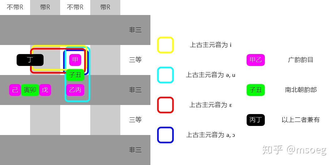 【汉语音韵学消遣】切韵韵母映射表 - 知乎