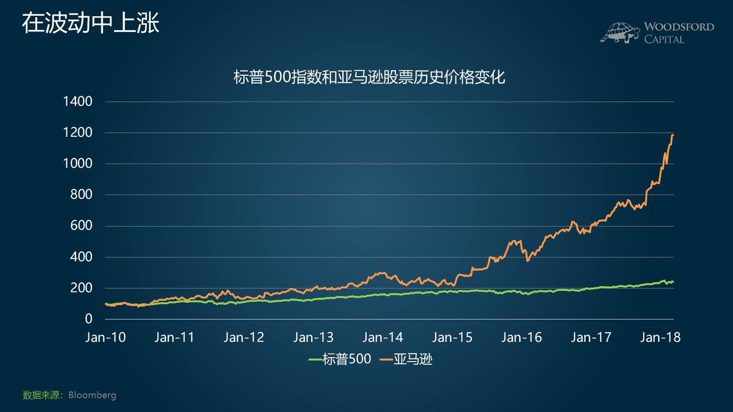 小乌龟学投资系列5：股票价格上涨很快，算高风险么？（专） - 知乎