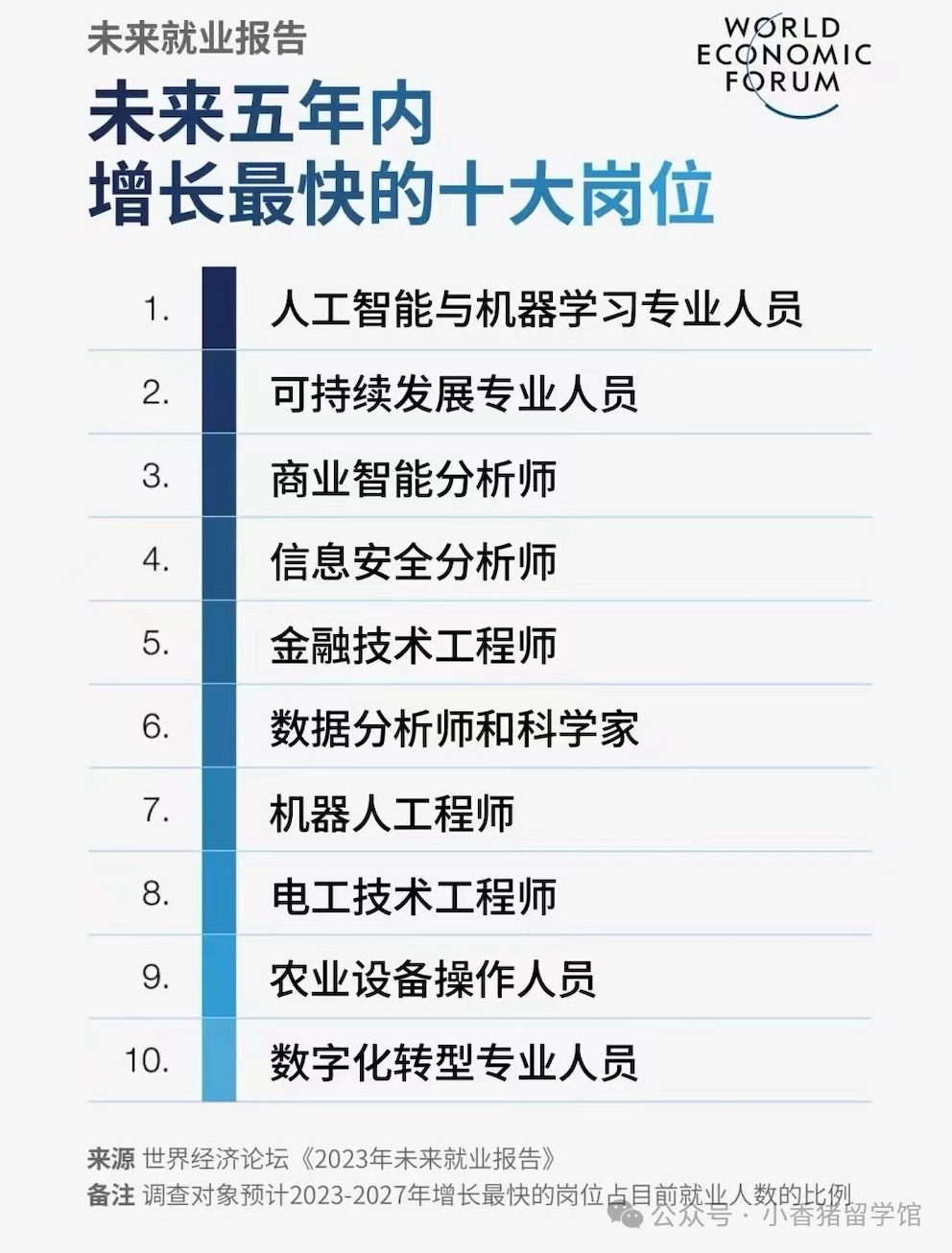 就业市场大变革！未来10大热门岗位（上） - 知乎