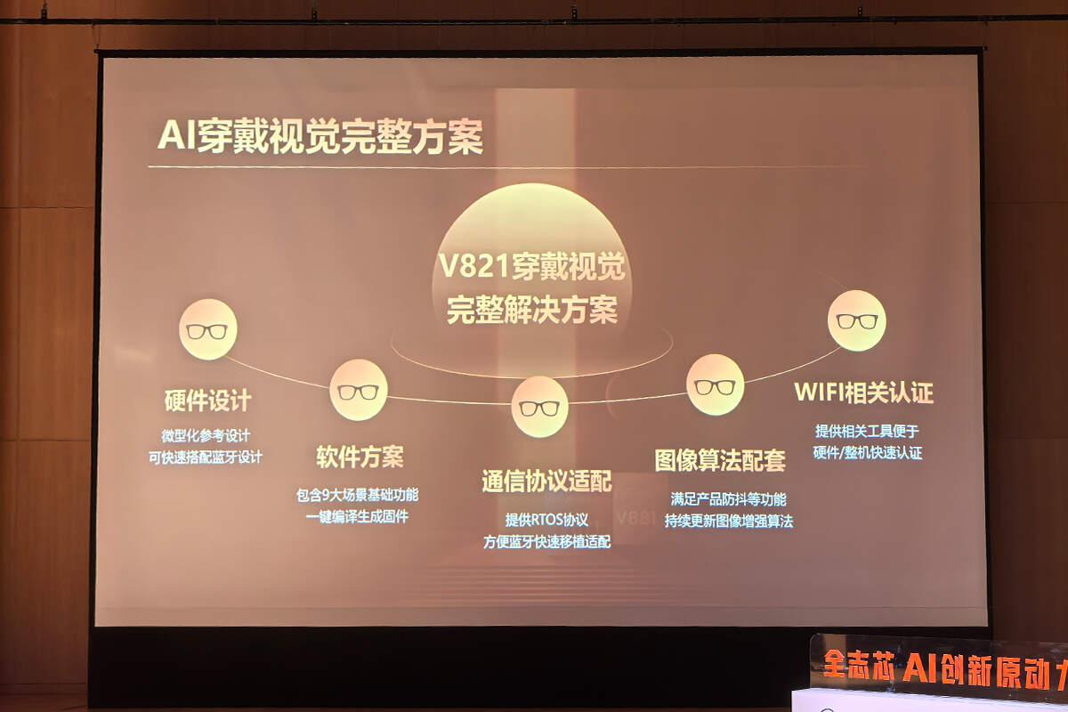 全志「慧眼」AI眼镜系列解决方案发布会,V821与V881两款方案满足市场不同需求 - 知乎