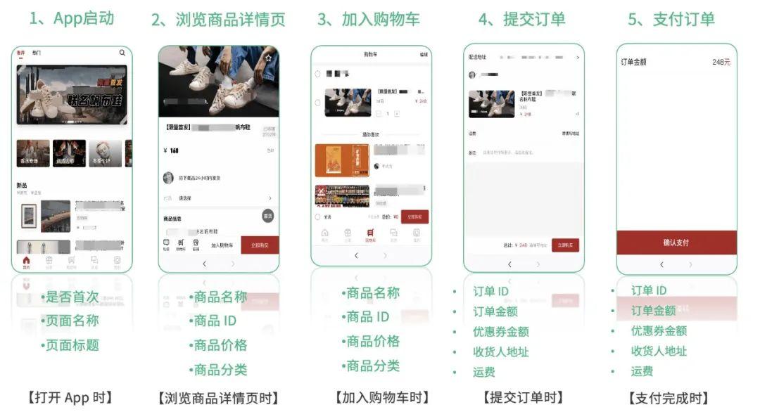 如何做到精准营销?  第34张