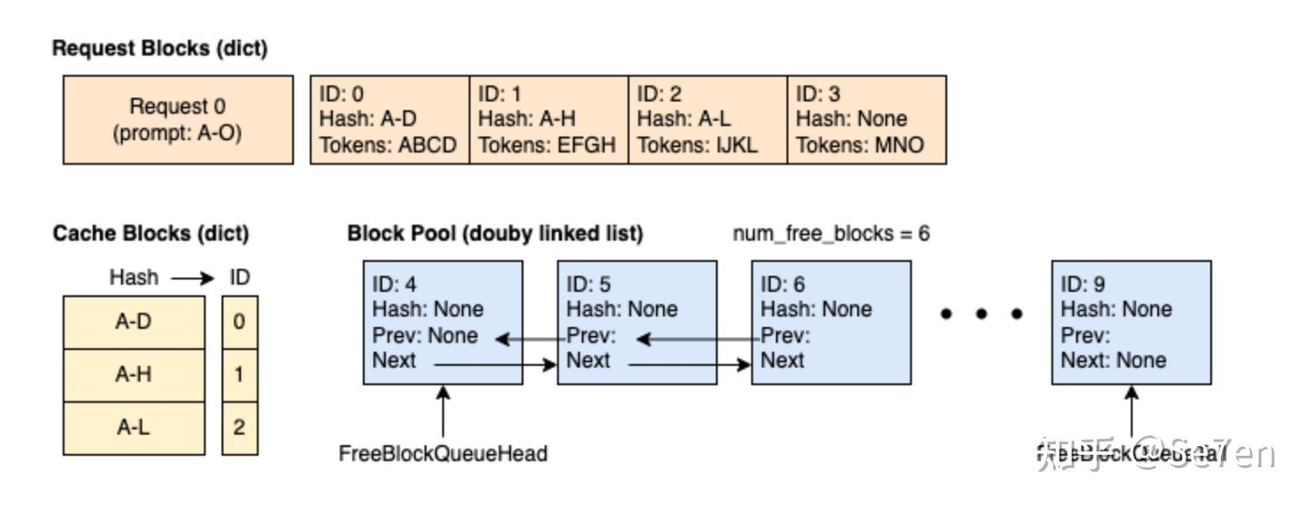 Prefix Caching 详解:实现 KV Cache 的跨请求高效复用 - 知乎