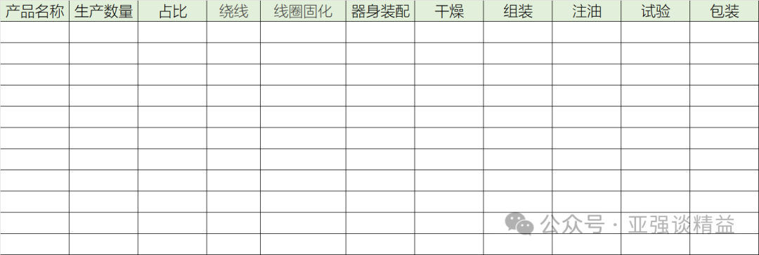 产线建设项目开展的12张套表分享 - 知乎