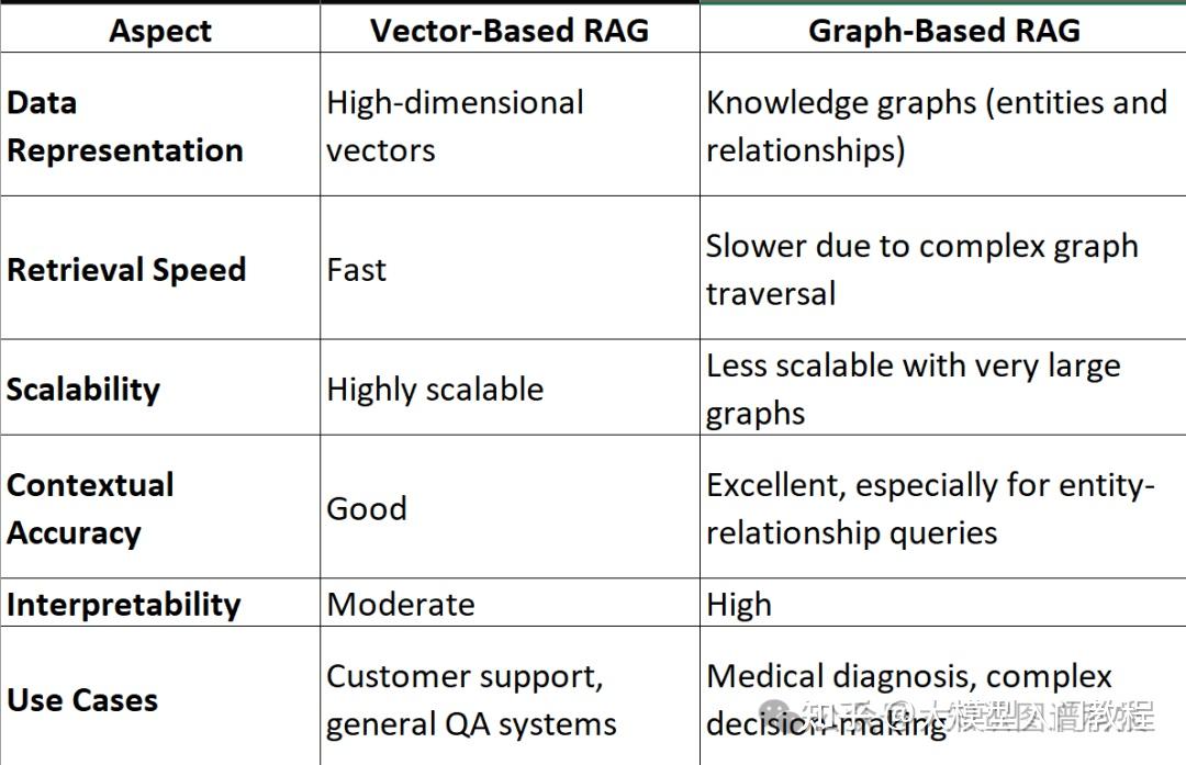 Graph RAG框架深度解析：基础工具与实战用例全览！ - 知乎