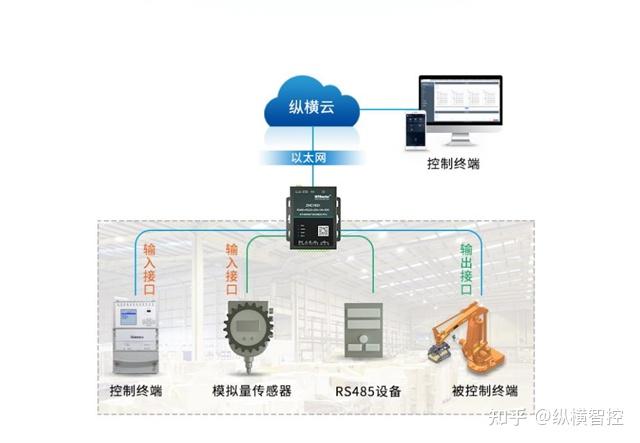 4G模块使用指南，让你的设备更智能 - 知乎