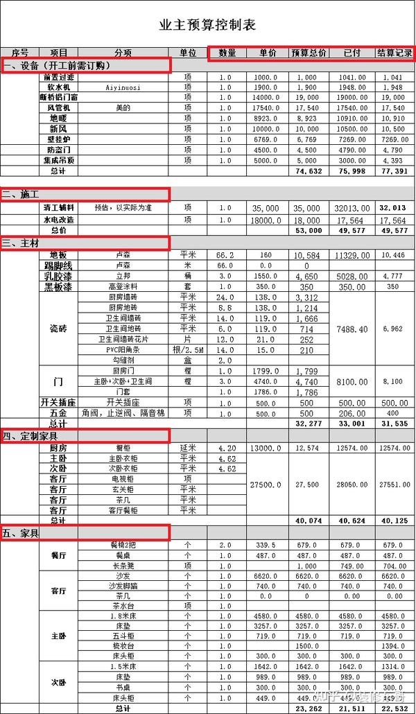 史上最详细的装修流程?