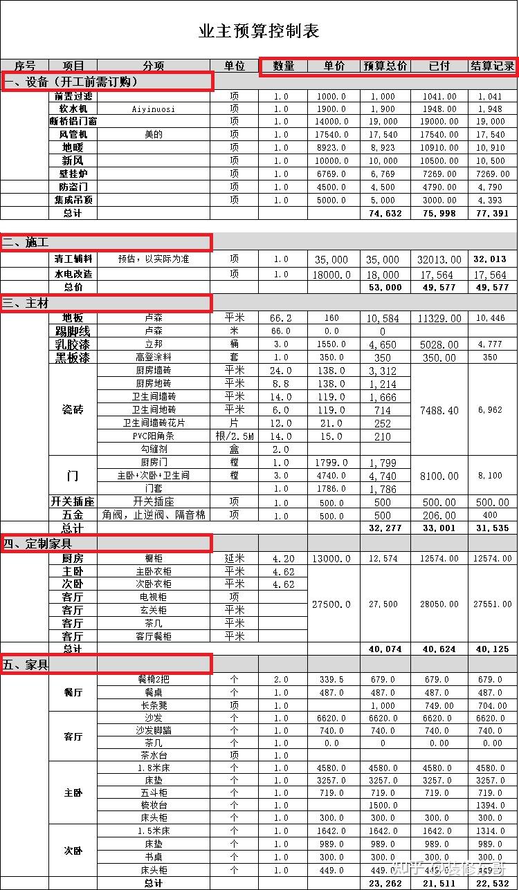 史上最详细的装修流程?
