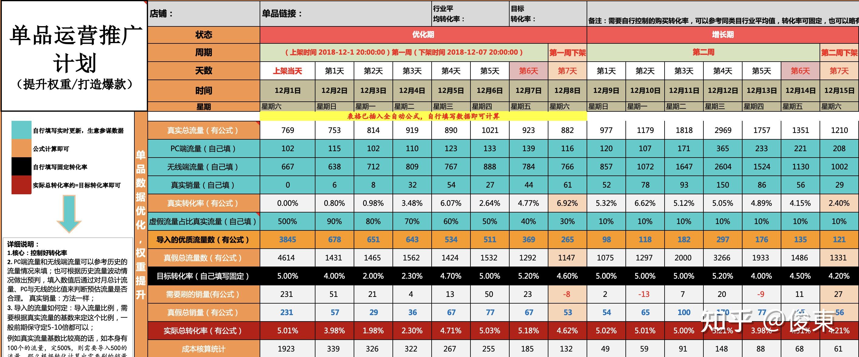 电商运营数据六大指标_电商运营数据六大指标英文缩写 电商运营数据六大指标_电商运营数据六大指标英文缩写（电商数据运营的五大指标） 神马词库