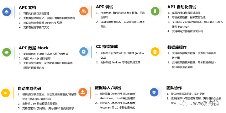 Apifox干货纯享丨20分钟搞定接口管理、开发、测试全流程! - 知乎