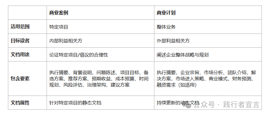 如何撰写一份靠谱的企划案（附示例与模板） - 知乎