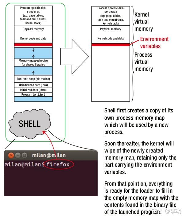 C++程序执行过程 - 知乎