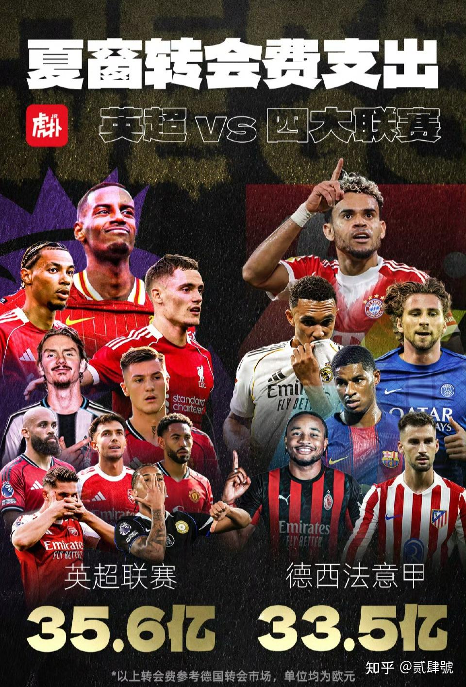 五大联赛是哪几个_五大联赛是那五大五大联赛最新赛程比分直播_英超/西甲/意甲/德甲/法甲全追踪